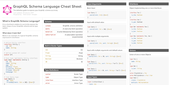 The Best Front End Hacking Cheatsheets