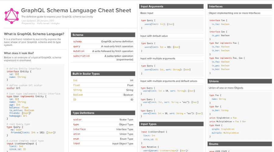 The Best Front End Hacking Cheatsheets